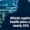 Attacks against health plans up nearly 35%