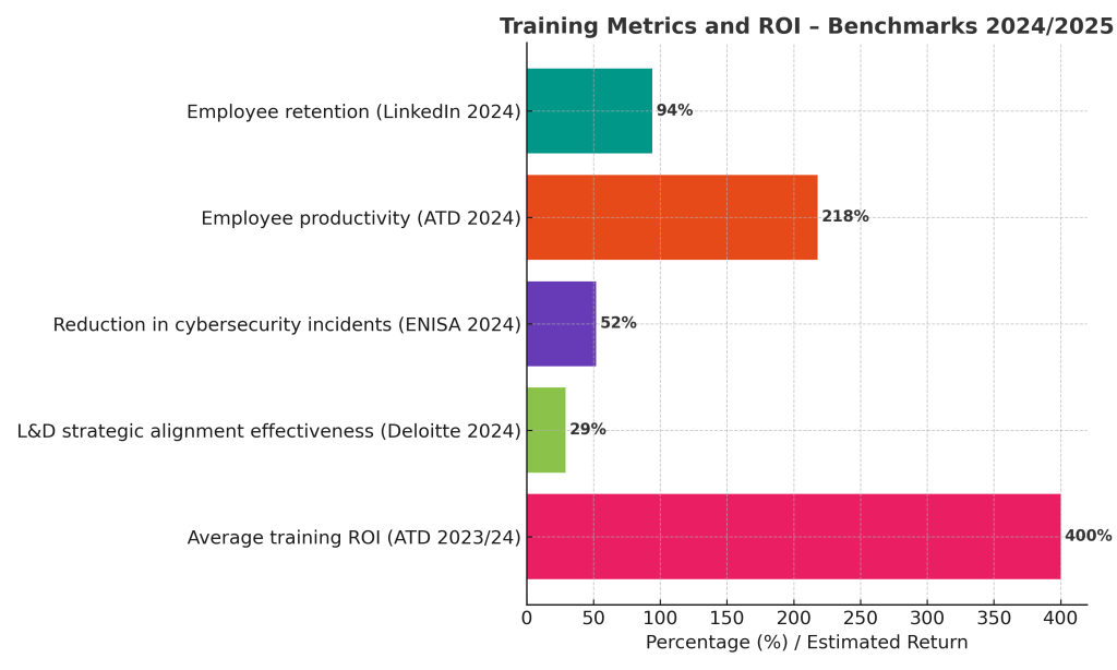 Metricas_ROI_Behaviour_Benchmkts_ENG