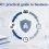 ISO 22301: practical guide to business continuity