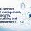 How to connect project management, cybersecurity, cloud auditing and risk management?